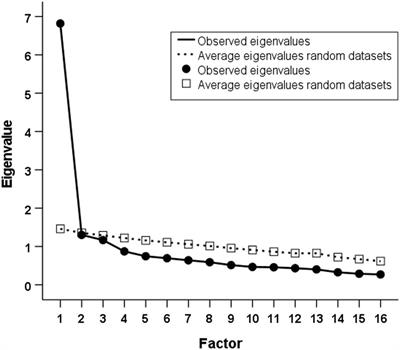 Introduction of the generic sense of ability to adapt scale and validation in a sample of outpatient adults with mental health problems